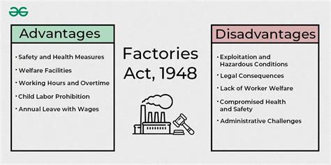 what are the main provisions in the factory act